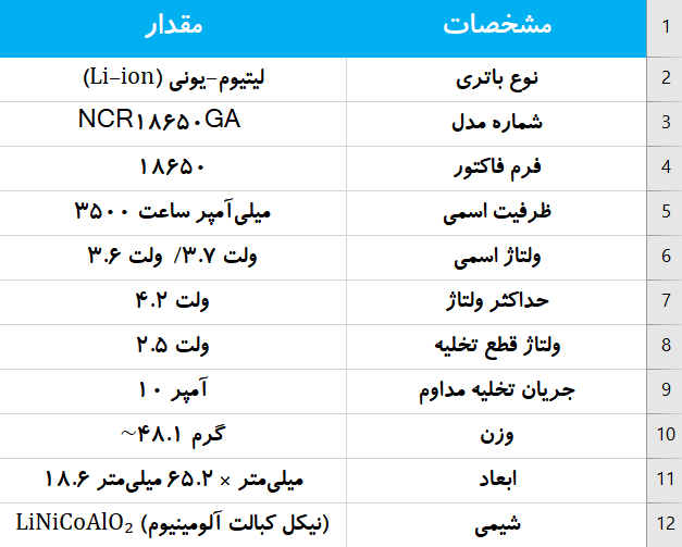 باتری لیتیوم یون مدل Sanyo NCR18650GA ظرفیت 3500 میلی آمپر ساعت
