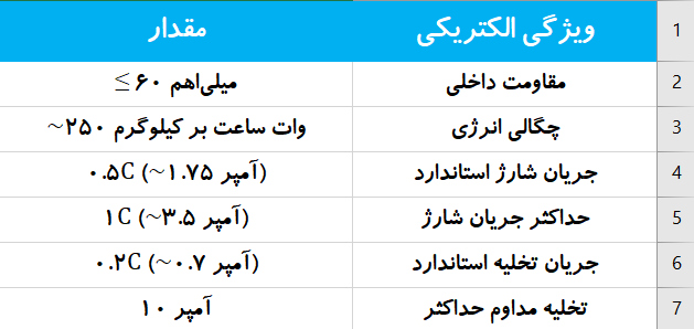 باتری لیتیوم یون مدل Sanyo NCR18650GA ظرفیت 3500 میلی آمپر ساعت
