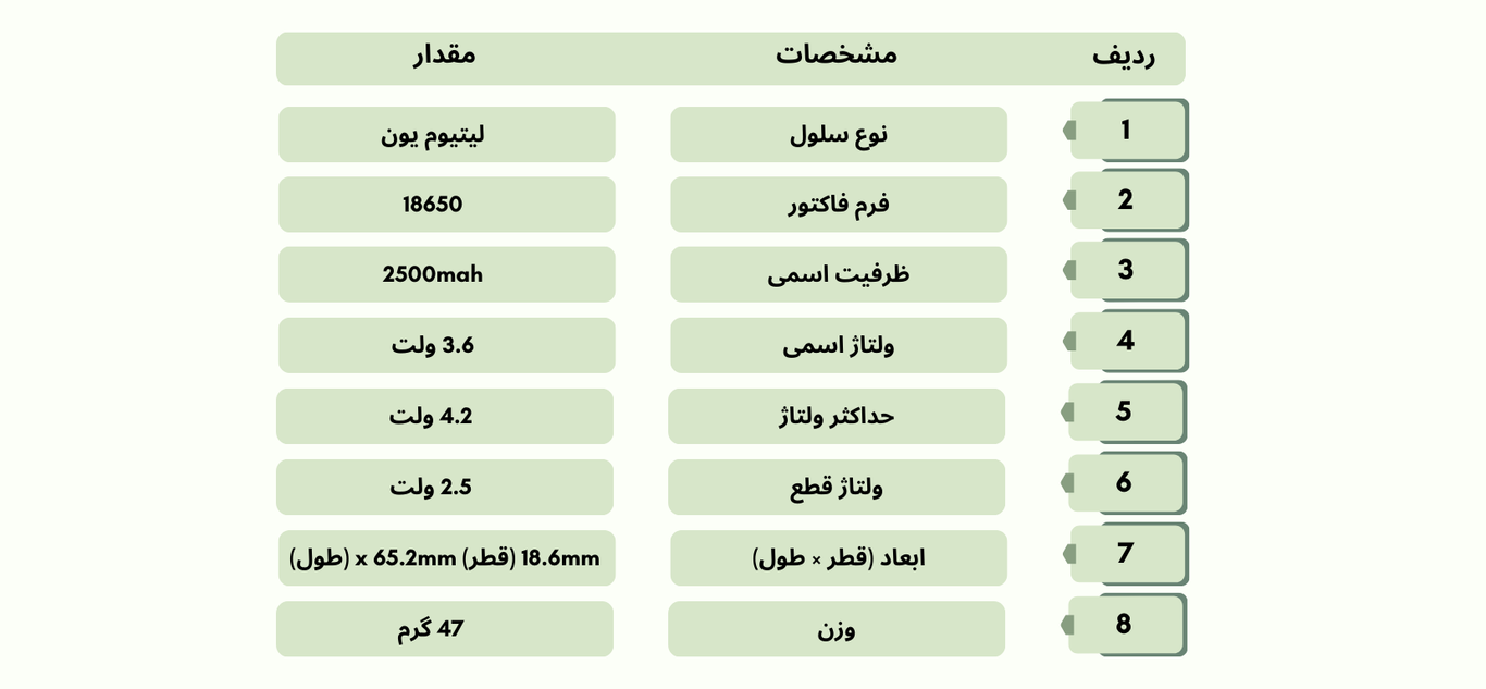 باتری لیتیوم یون قابل شارژ کد KAN INR18650 10C ظرفیت 2000 میلی آمپر ساعت