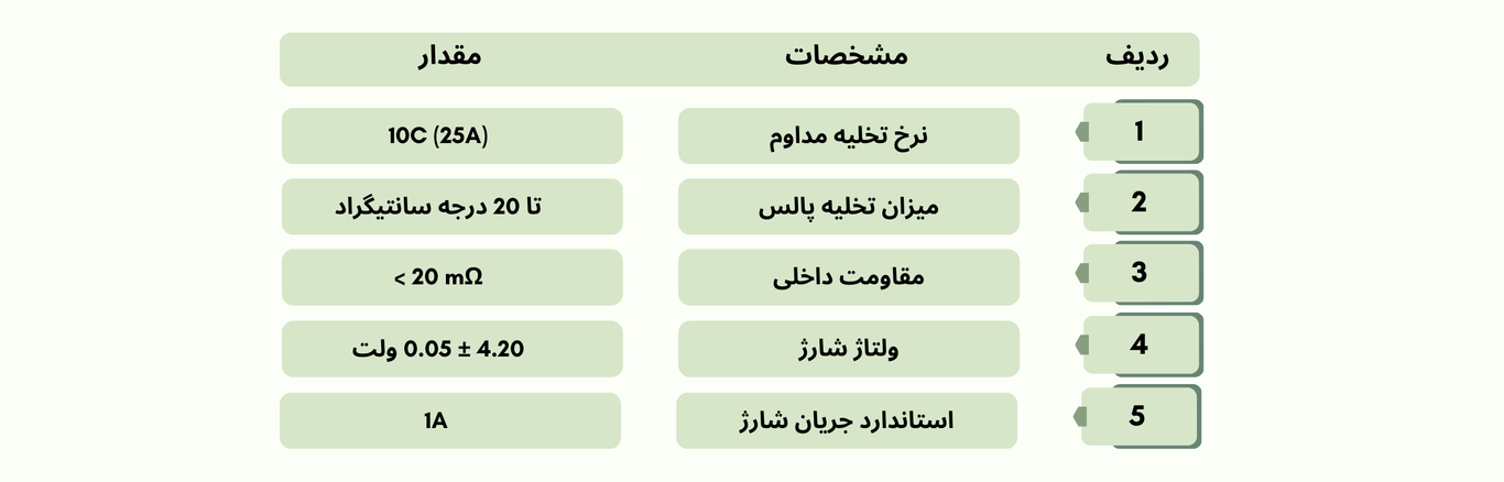 باتری لیتیوم یون قابل شارژ کد KAN INR18650 10C ظرفیت 2000 میلی آمپر ساعت